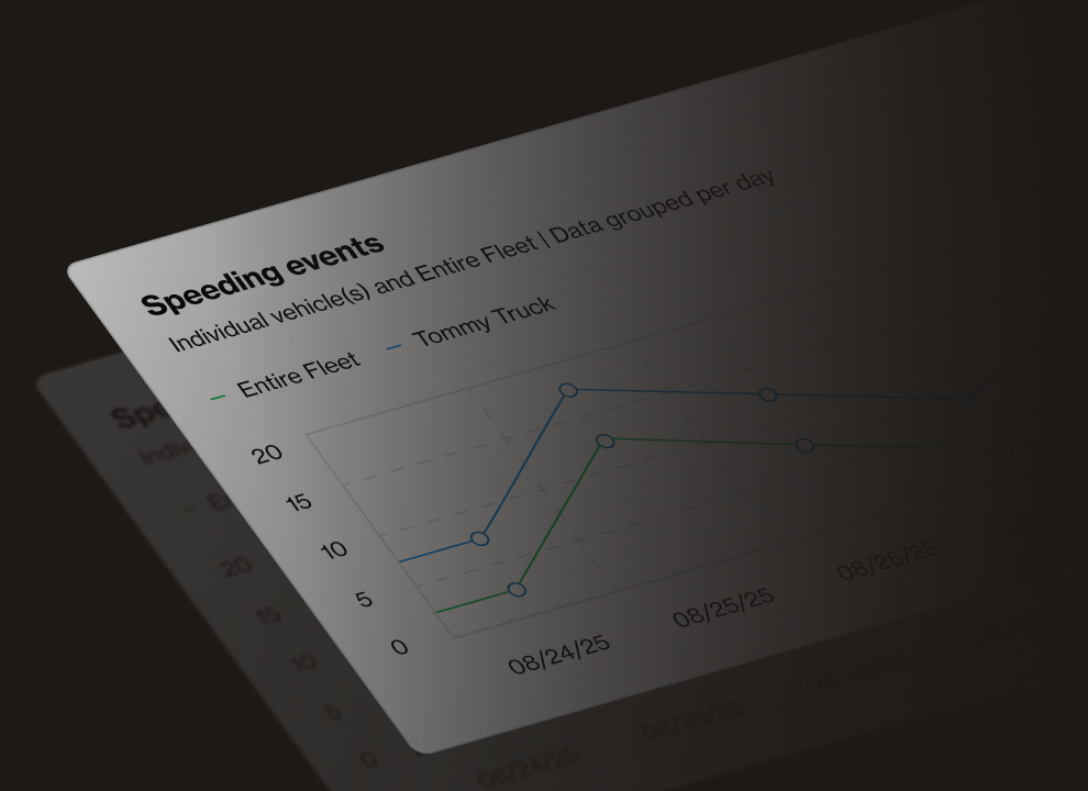 Close-up of an individual AI insight card with trend data